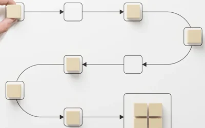 Mapping Workflow for Dubsado Setup